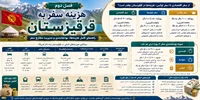فصل دوم: هزینه سفر به قرقیزستان؛ راهنمای کامل هزینه‌ها، بودجه‌بندی و مدیریت مخارج سفر