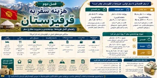 فصل دوم: هزینه سفر به قرقیزستان؛ راهنمای کامل هزینهها، بودجه و مخارج سفر