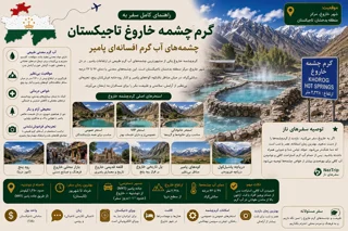 گرمچشمه خاروغ تاجیکستان؛ راهنمای کامل سفر به چشمههای آب گرم افسانهای پامیر