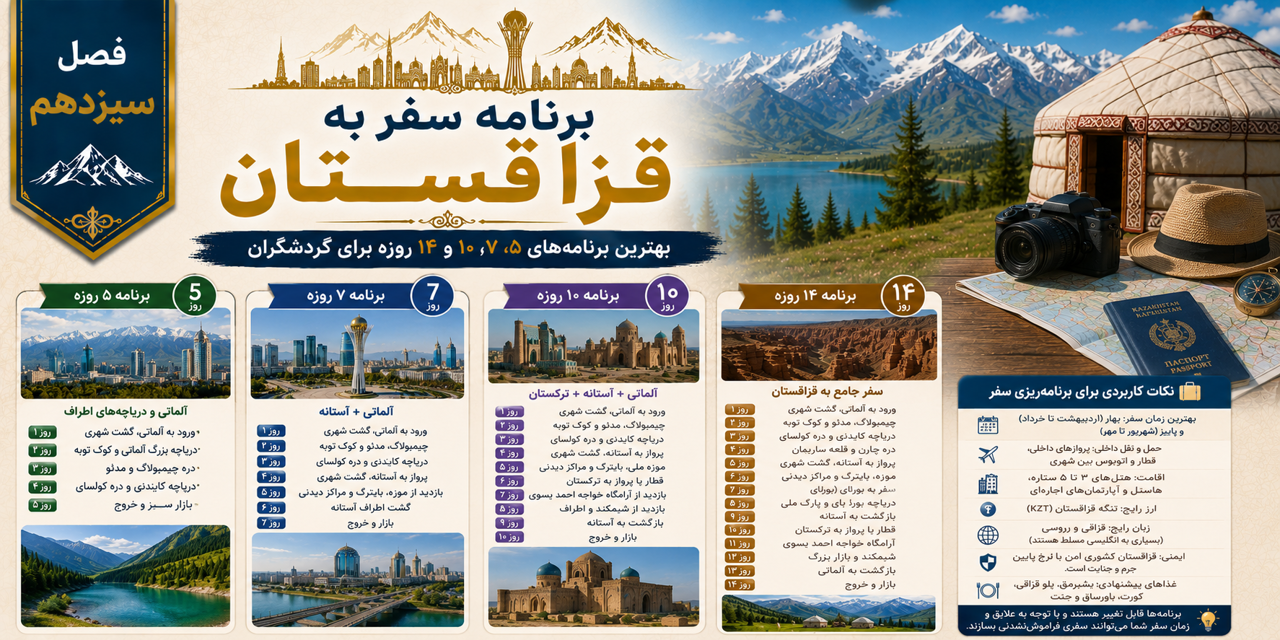 فصل سیزدهم: برنامه سفر به قزاقستان؛ بهترین برنامههای ۵، ۷، ۱۰ و ۱۴ روزه