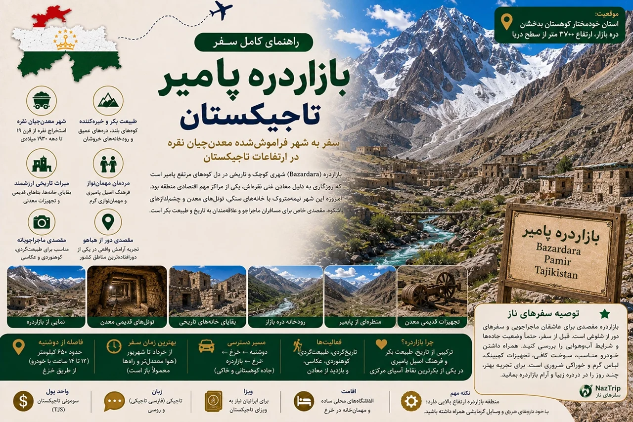 بازاردره پامیر؛ سفر به شهر فراموششده معدنچیان نقره در ارتفاعات تاجیکستان