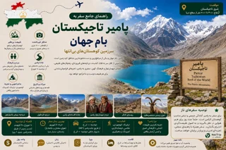 پامیر تاجیکستان؛ راهنمای جامع سفر به بام جهان، سرزمین کوهستانهای بیانتها